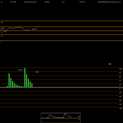 RSI & MRSI charts SFL8MAY20C 937191 share BSE Stock Exchange 