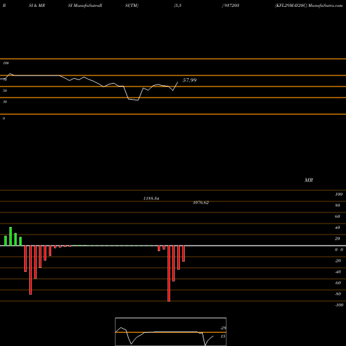 RSI & MRSI charts KFL29MAY20C 937203 share BSE Stock Exchange 