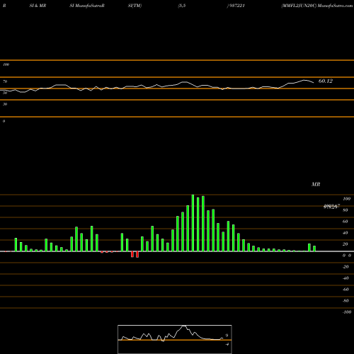 RSI & MRSI charts MMFL2JUN20C 937221 share BSE Stock Exchange 