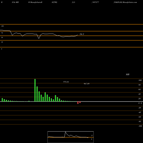 RSI & MRSI charts 95KFL20 937277 share BSE Stock Exchange 