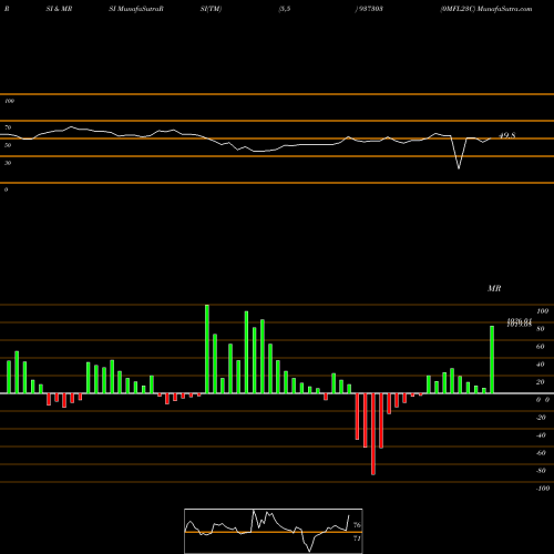RSI & MRSI charts 0MFL23C 937303 share BSE Stock Exchange 