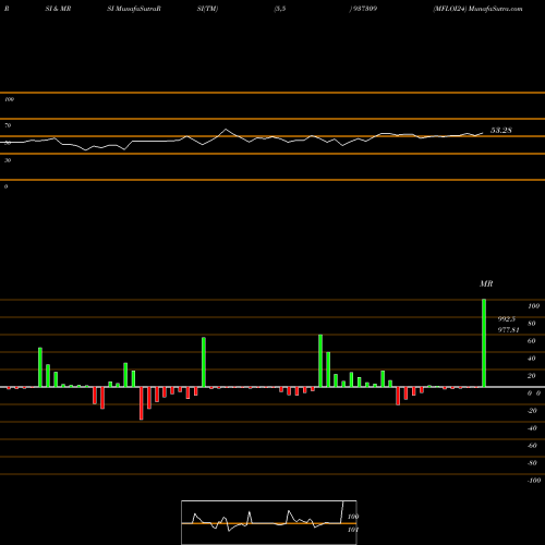 RSI & MRSI charts MFLOI24 937309 share BSE Stock Exchange 