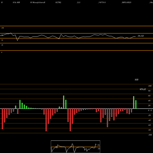 RSI & MRSI charts MFLOII25 937311 share BSE Stock Exchange 