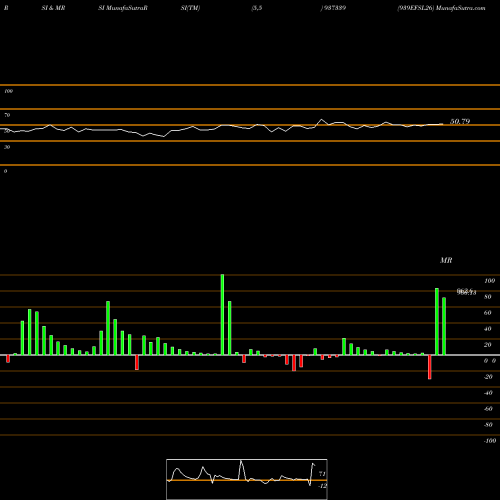 RSI & MRSI charts 939EFSL26 937339 share BSE Stock Exchange 