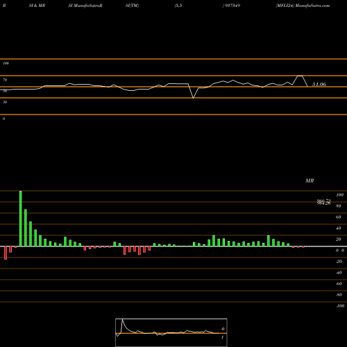 RSI & MRSI charts MFLI24 937349 share BSE Stock Exchange 