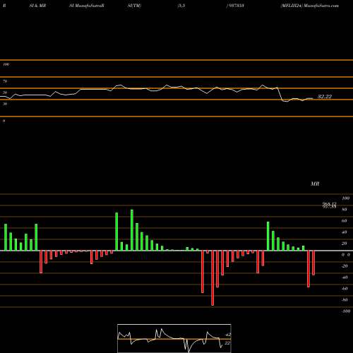 RSI & MRSI charts MFLIII24 937353 share BSE Stock Exchange 
