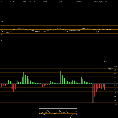 RSI & MRSI charts MFLIV26 937355 share BSE Stock Exchange 
