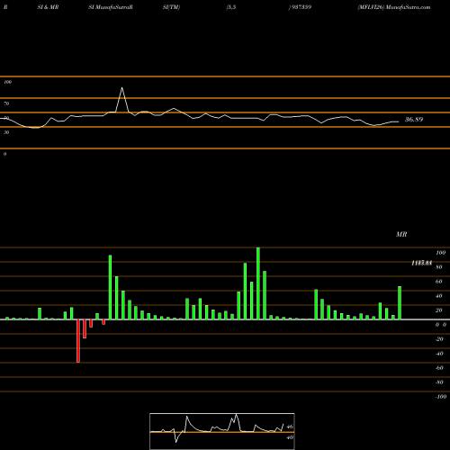 RSI & MRSI charts MFLVI26 937359 share BSE Stock Exchange 