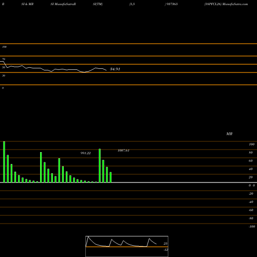 RSI & MRSI charts 58PFCL26 937365 share BSE Stock Exchange 