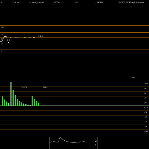 RSI & MRSI charts 925KFL23 937389 share BSE Stock Exchange 