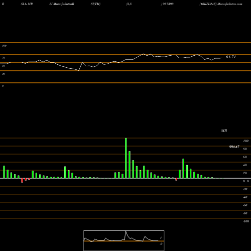 RSI & MRSI charts 10KFL24C 937393 share BSE Stock Exchange 