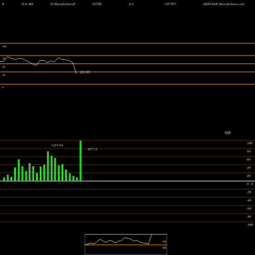RSI & MRSI charts 0KFL26B 937397 share BSE Stock Exchange 