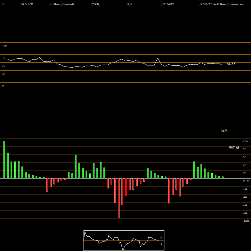 RSI & MRSI charts 875MFL26A 937439 share BSE Stock Exchange 