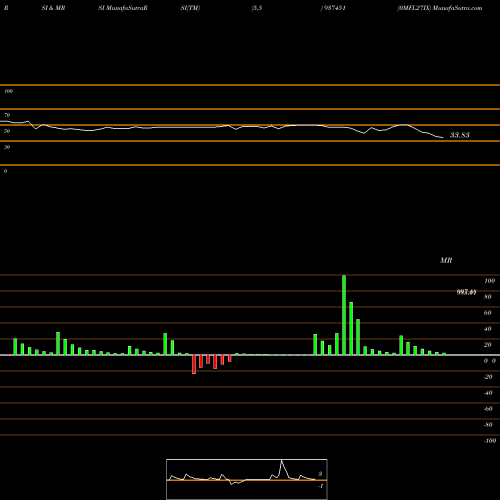RSI & MRSI charts 0MFL27IX 937451 share BSE Stock Exchange 