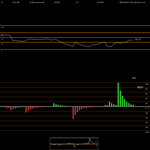 RSI & MRSI charts MFLIII23C 937463 share BSE Stock Exchange 