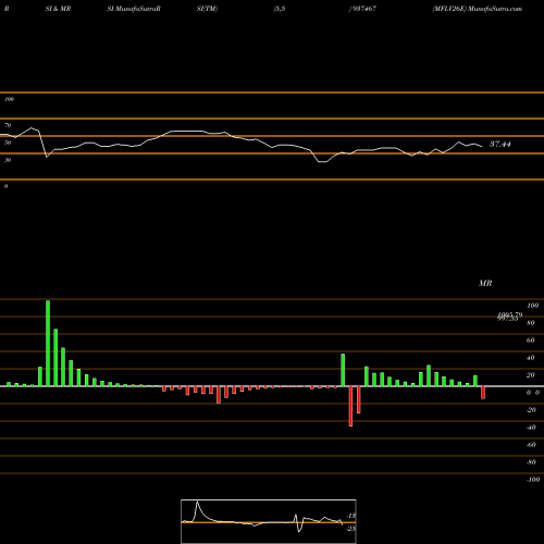RSI & MRSI charts MFLV26E 937467 share BSE Stock Exchange 