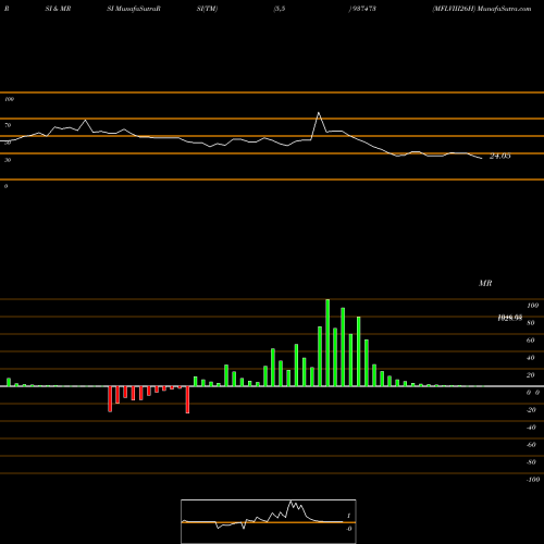 RSI & MRSI charts MFLVIII26H 937473 share BSE Stock Exchange 