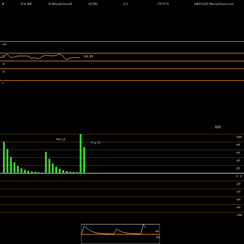 RSI & MRSI charts 0KFL22F 937475 share BSE Stock Exchange 