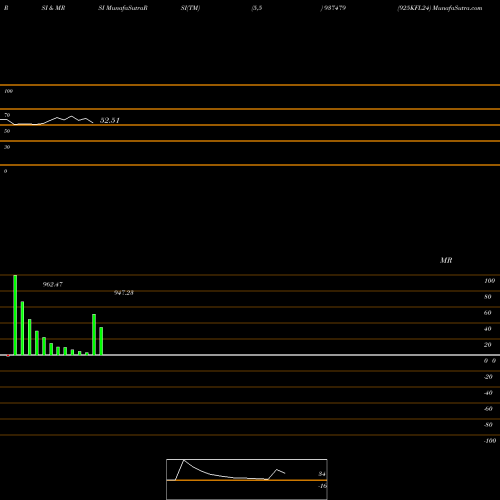 RSI & MRSI charts 925KFL24 937479 share BSE Stock Exchange 