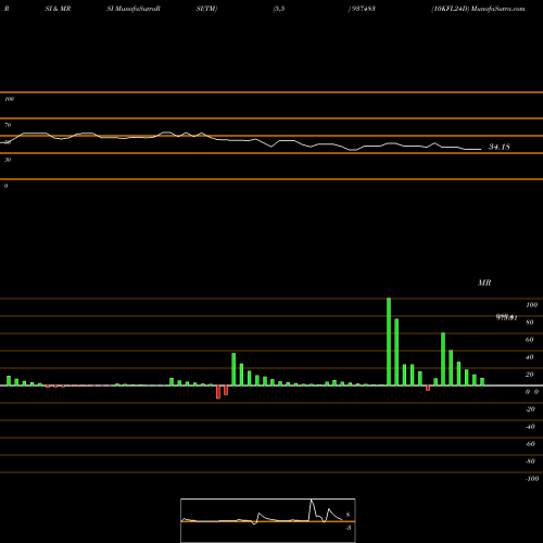RSI & MRSI charts 10KFL24D 937483 share BSE Stock Exchange 