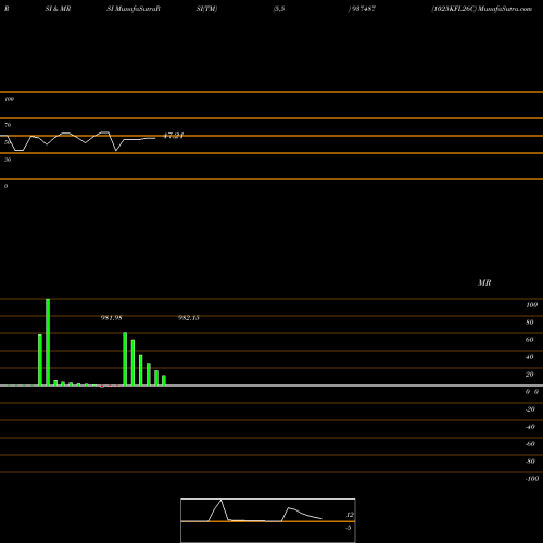 RSI & MRSI charts 1025KFL26C 937487 share BSE Stock Exchange 