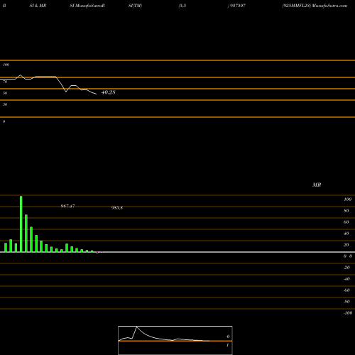 RSI & MRSI charts 925MMFL23 937507 share BSE Stock Exchange 