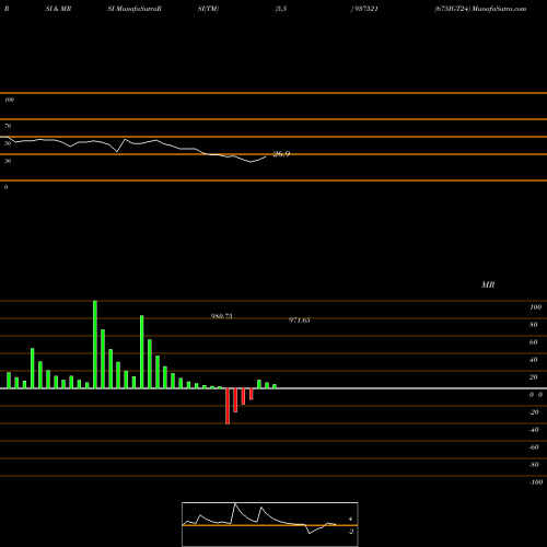 RSI & MRSI charts 675IGT24 937521 share BSE Stock Exchange 