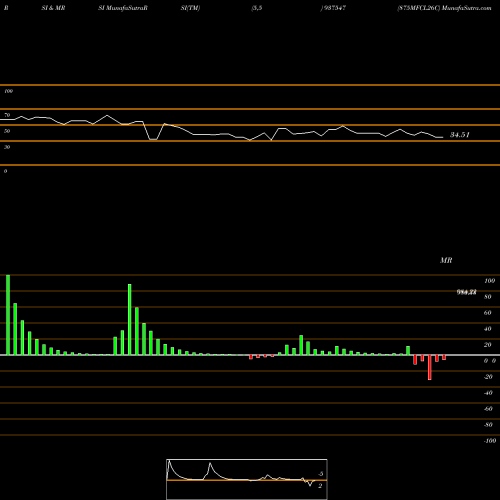 RSI & MRSI charts 875MFCL26C 937547 share BSE Stock Exchange 