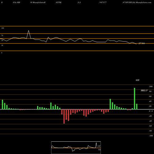 RSI & MRSI charts 875PCHFL26 937577 share BSE Stock Exchange 