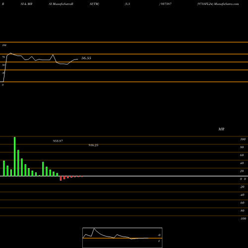 RSI & MRSI charts 975SFL24 937587 share BSE Stock Exchange 