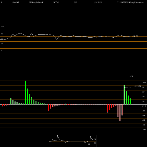 RSI & MRSI charts 1125KLM26 937613 share BSE Stock Exchange 