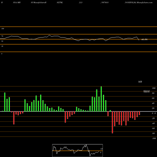 RSI & MRSI charts 915EFSL26 937631 share BSE Stock Exchange 