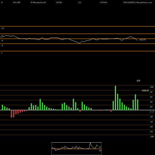 RSI & MRSI charts EFS10SEP21 937635 share BSE Stock Exchange 