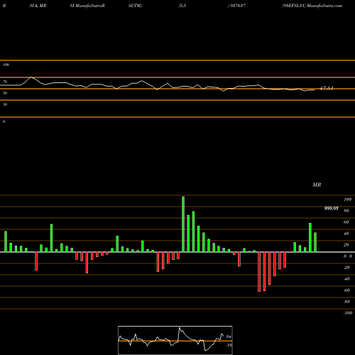 RSI & MRSI charts 93EFSL31 937637 share BSE Stock Exchange 