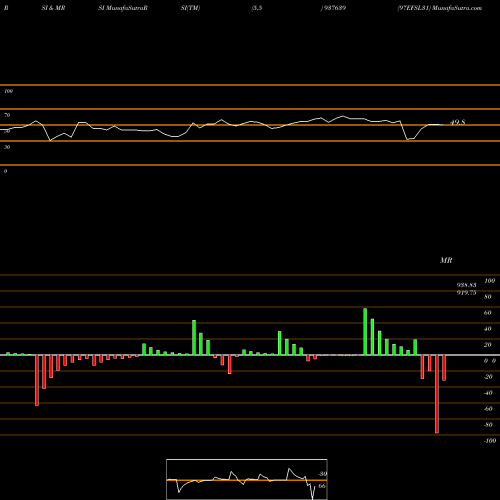 RSI & MRSI charts 97EFSL31 937639 share BSE Stock Exchange 