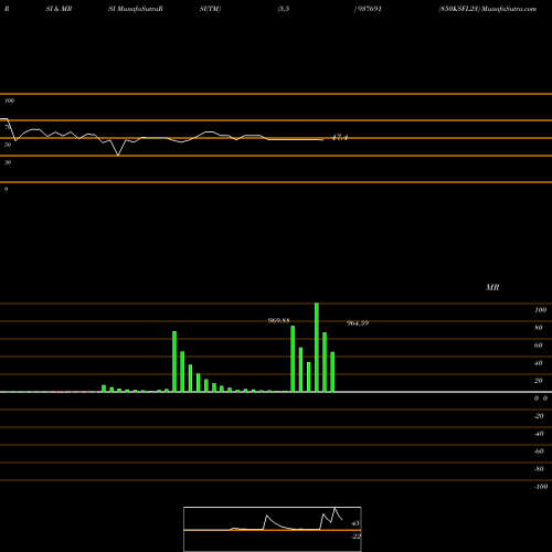 RSI & MRSI charts 850KSFL23 937691 share BSE Stock Exchange 