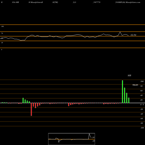 RSI & MRSI charts 910MFL26 937773 share BSE Stock Exchange 