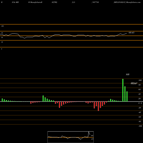 RSI & MRSI charts MFL291021C 937785 share BSE Stock Exchange 