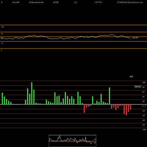 RSI & MRSI charts 875EFSL23 937789 share BSE Stock Exchange 