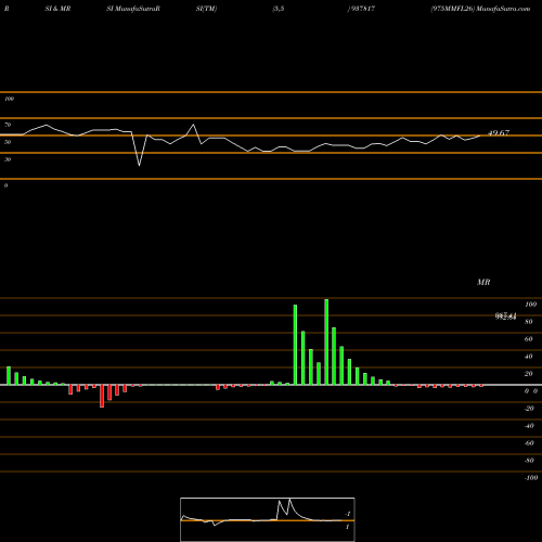 RSI & MRSI charts 975MMFL26 937817 share BSE Stock Exchange 