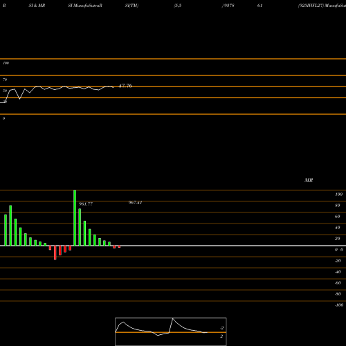RSI & MRSI charts 925IHFL27 937861 share BSE Stock Exchange 