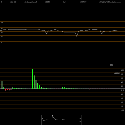 RSI & MRSI charts 11KAFL27 937921 share BSE Stock Exchange 