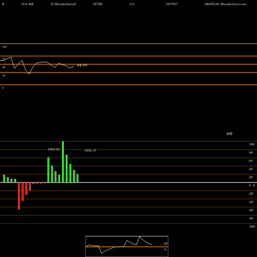 RSI & MRSI charts 0KFFL26 937937 share BSE Stock Exchange 