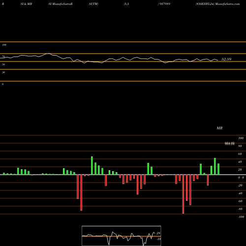 RSI & MRSI charts 850EHFL24 937989 share BSE Stock Exchange 