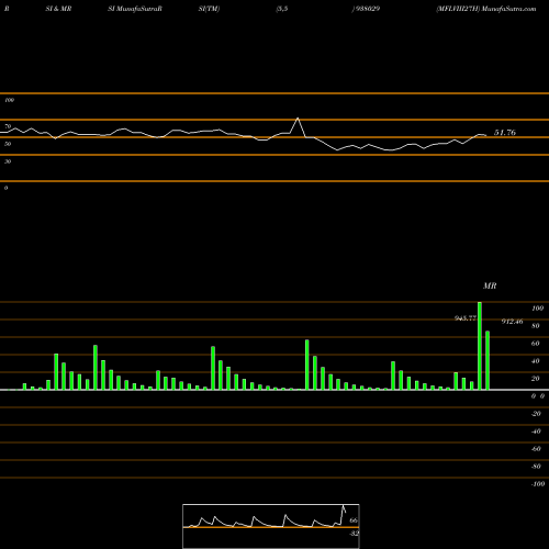 RSI & MRSI charts MFLVIII27H 938029 share BSE Stock Exchange 