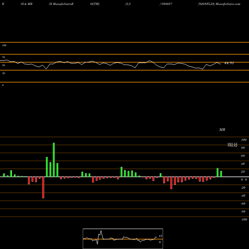 RSI & MRSI charts 920NFL23 938057 share BSE Stock Exchange 