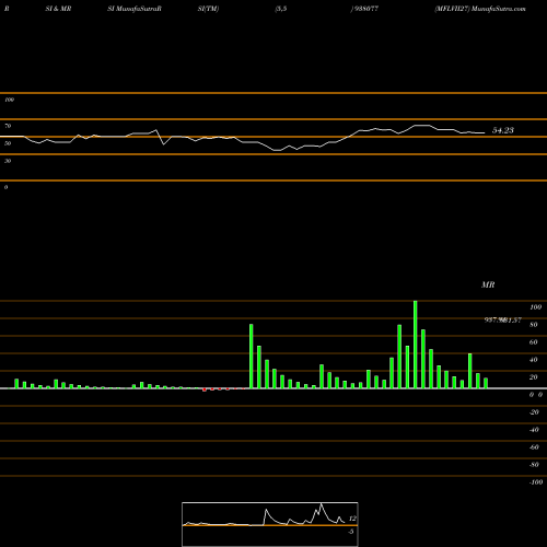 RSI & MRSI charts MFLVII27 938077 share BSE Stock Exchange 