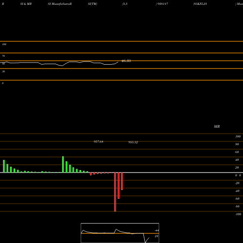 RSI & MRSI charts 85KFL25 938117 share BSE Stock Exchange 