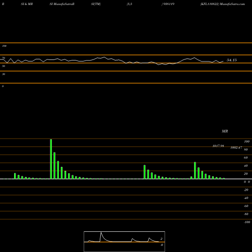 RSI & MRSI charts KFL110822 938119 share BSE Stock Exchange 