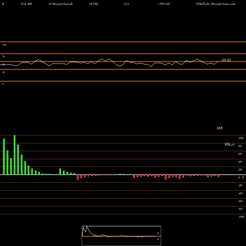 RSI & MRSI charts 95KFL26 938123 share BSE Stock Exchange 
